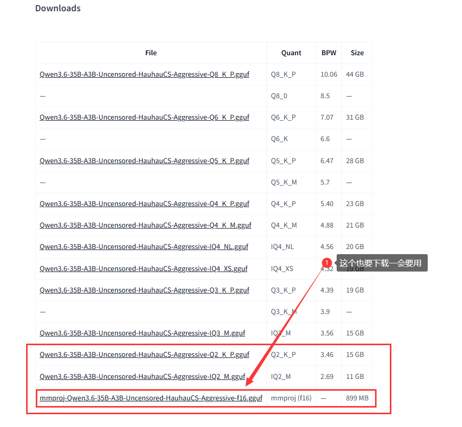 Qwen3.6越狱模型